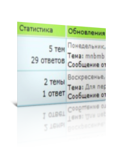 Статистика тем и ответов форума, скрипт ucoz