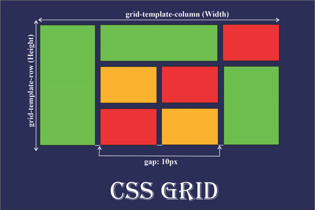 # CSS Grid Layout: подробное руководство